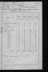 ... за 1876 год. - 1877.