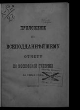 ... за 1894 год. - [1895].