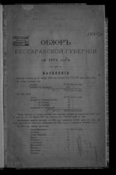 ... за 1894 год. - [1895].
