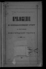 ... за 1880 год. - [1881].