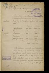 ... за 1878 год. - [1879].
