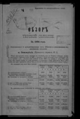Обзор Терской области ... [по годам]. - Владикавказ, 1885-1889.