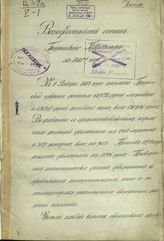 ... за 1881 год. - [1882]. 